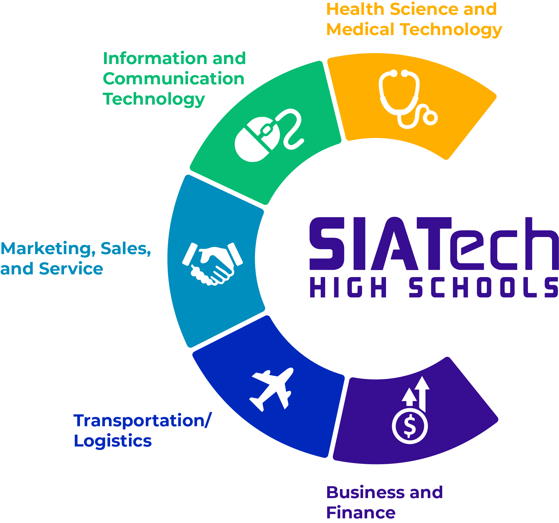 SIATECHGRAPH